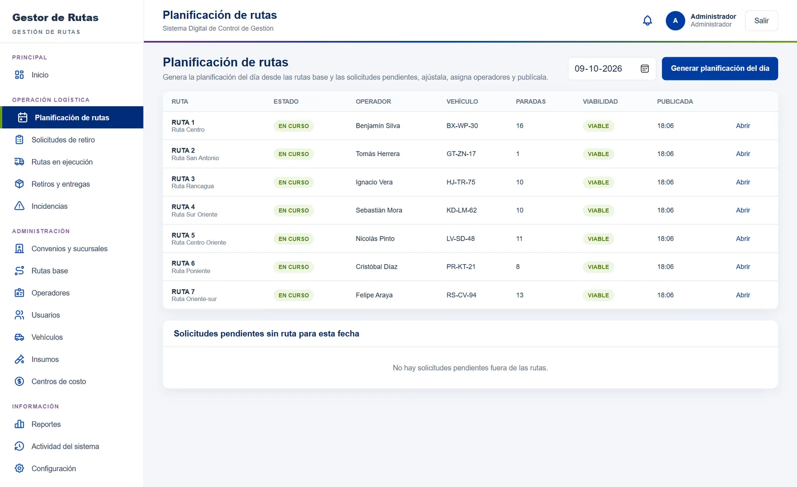 Planificación de rutas del día